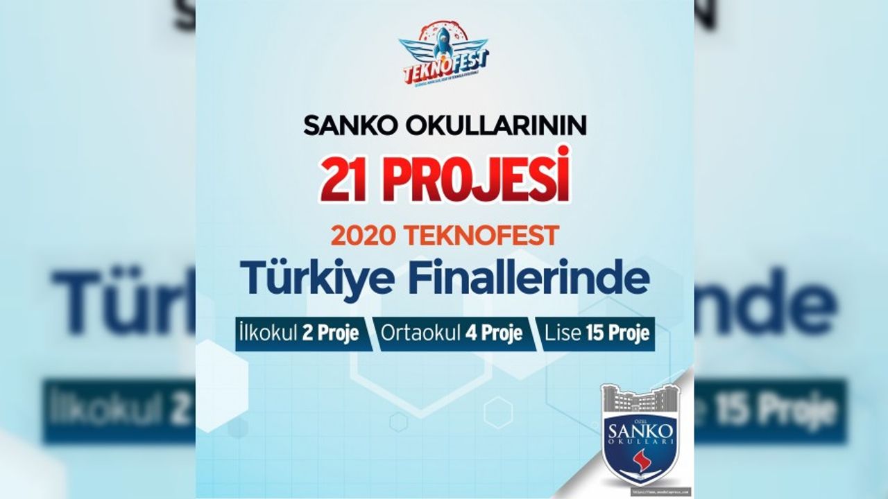 SANKO Okulları’nın 21 Projesi Teknofest 2020 Finallerinde