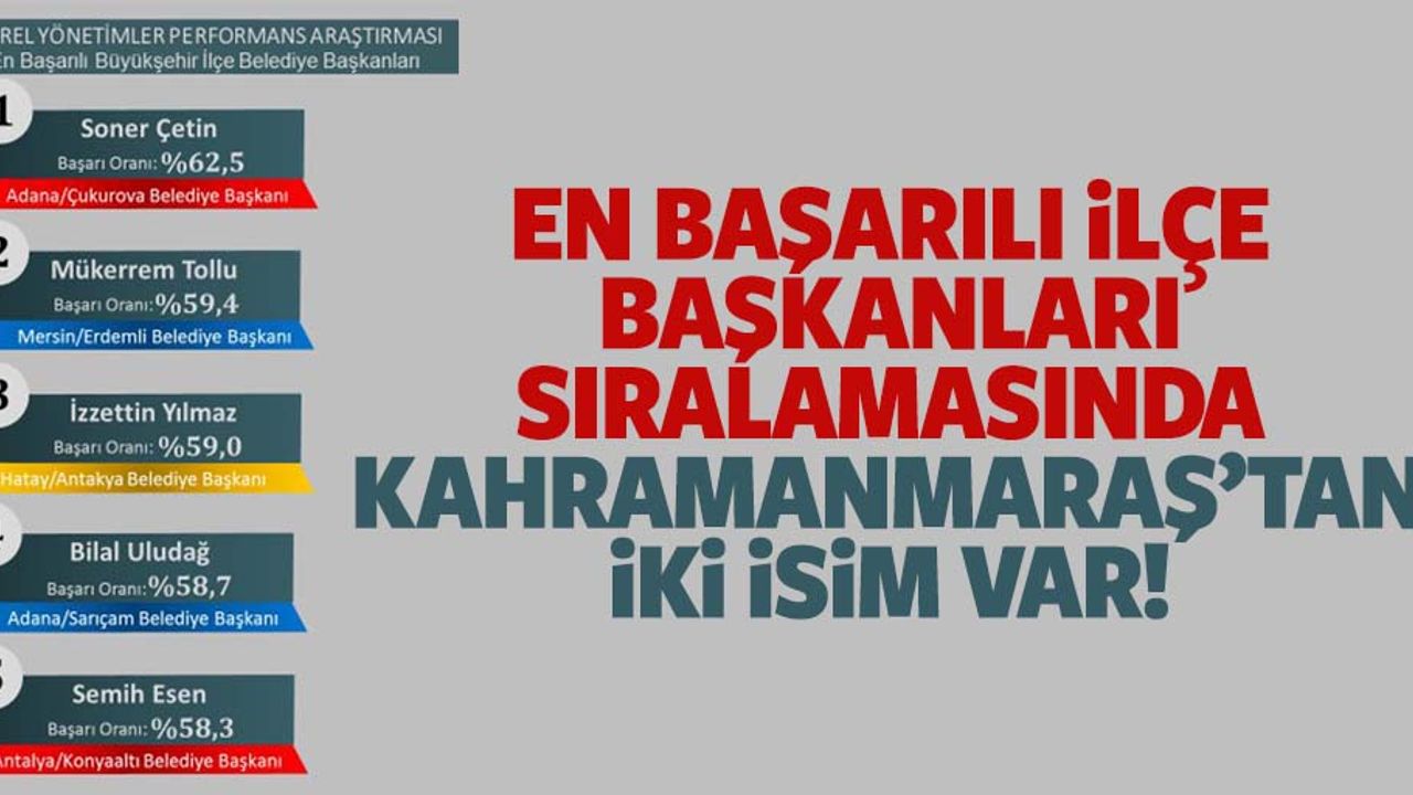 ORC’nin en başarılı ilçe başkanları sıralamasında Kahramanmaraş’tan 2 isim var