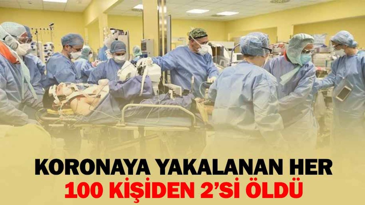 Koronaya yakalanan her 100 kişiden 2’si öldü