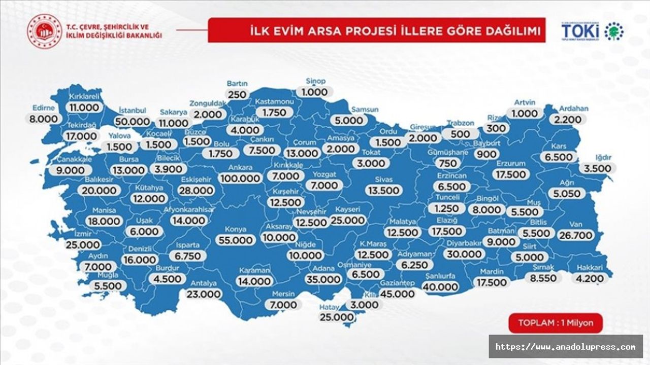 Bakan Kurum, 1 Milyon Konut Arsası Ve 10 Bin İş Yeri İçin Başvuru Detaylarını Anlattı