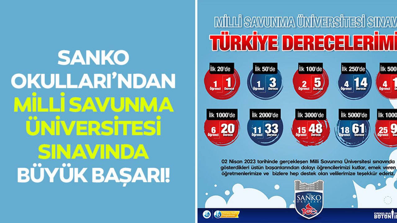 SANKO Okulları’ndan Milli Savunma Üniversitesi Sınavında Büyük Başarı!