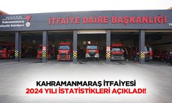 Kahramanmaraş itfaiyesi 2024 yılı istatistikleri açıkladı!