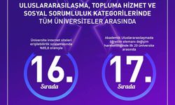 KSÜ, 2025’te İlk 20’de Yer Aldı!