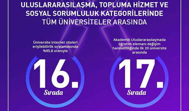 KSÜ, 2025’te İlk 20’de Yer Aldı!